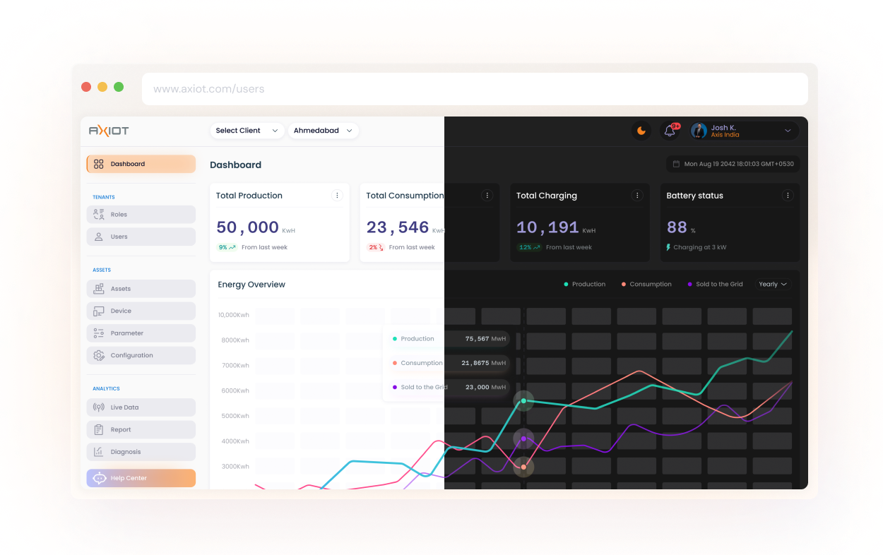 Default Dashboard Illustration